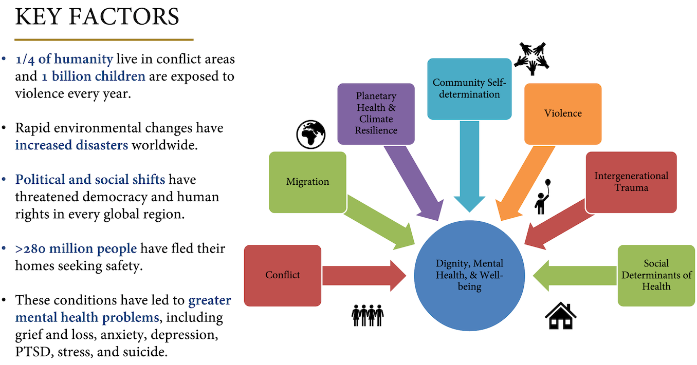 Key Factors slide