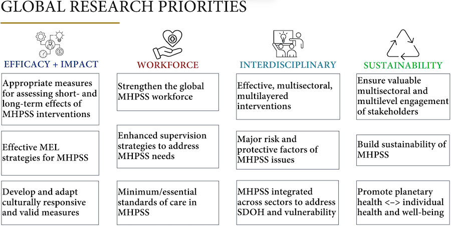 Global Research Priorities slide