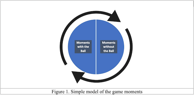 Simple model of the game moments