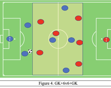  GK+6v6+GK