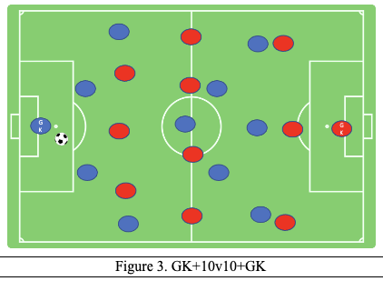 GK+10v10+GK