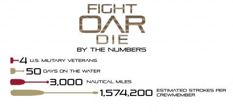 Fight Oar Die Numbers